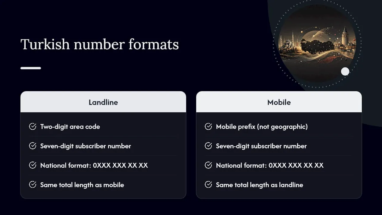 Turkish phone number example: format reference for context — overview diagram