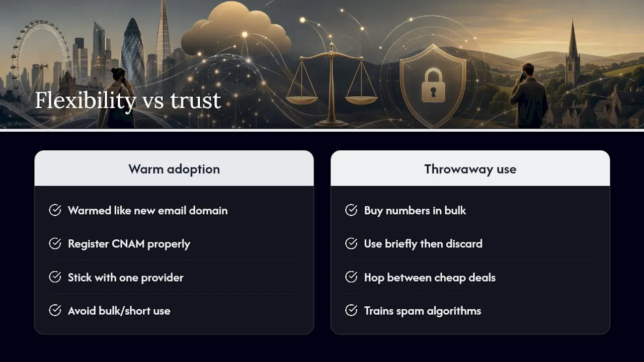 Why the "flexibility vs trust" trade-off gets oversold — overview diagram