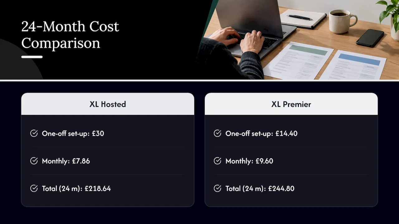 Twenty-four-month business phone plan cost comparison