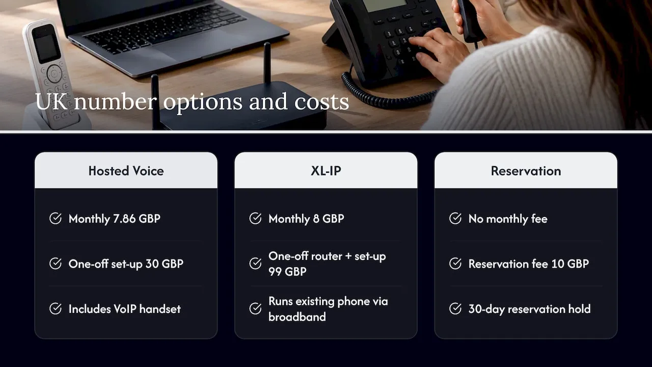 Find your next UK number with Phonenumbers — overview diagram