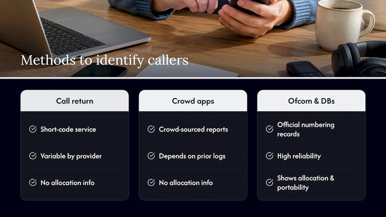 Comparison of caller identification methods