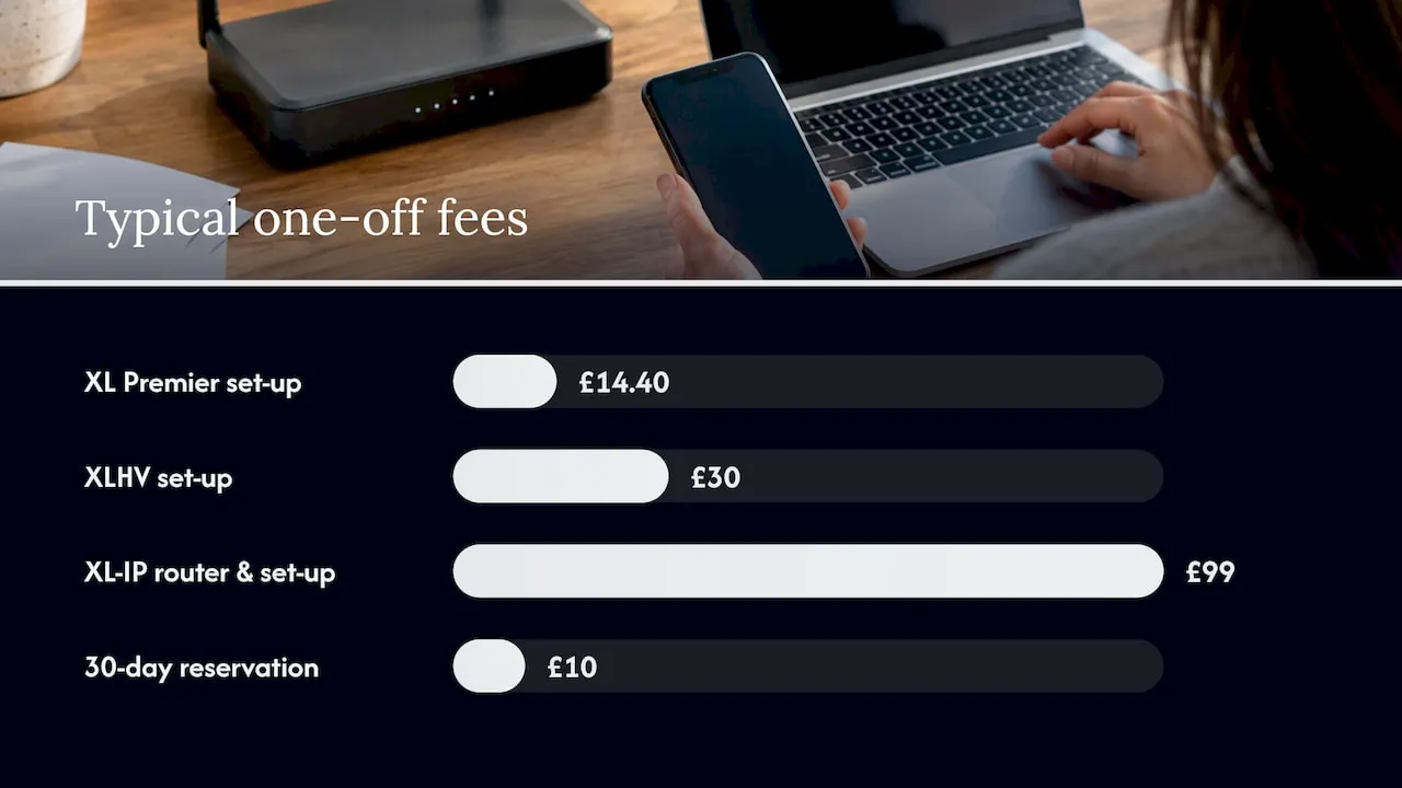 Costs, reservation periods and how fast a number can go live — overview diagram