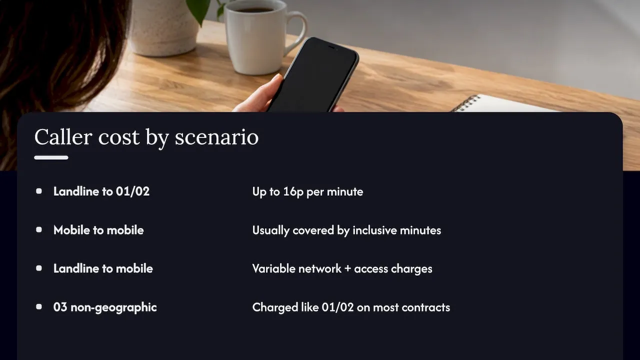 Comparison of UK business call costs