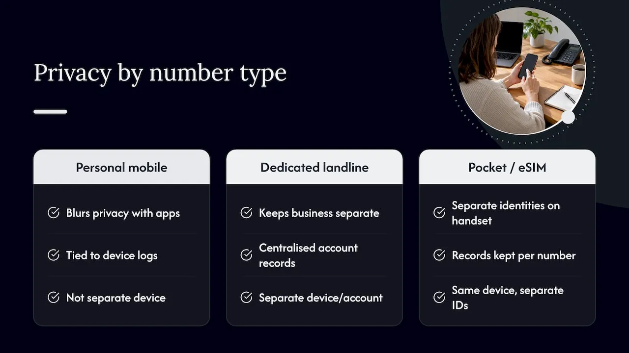 9. Security and privacy: what each number type exposes — overview diagram