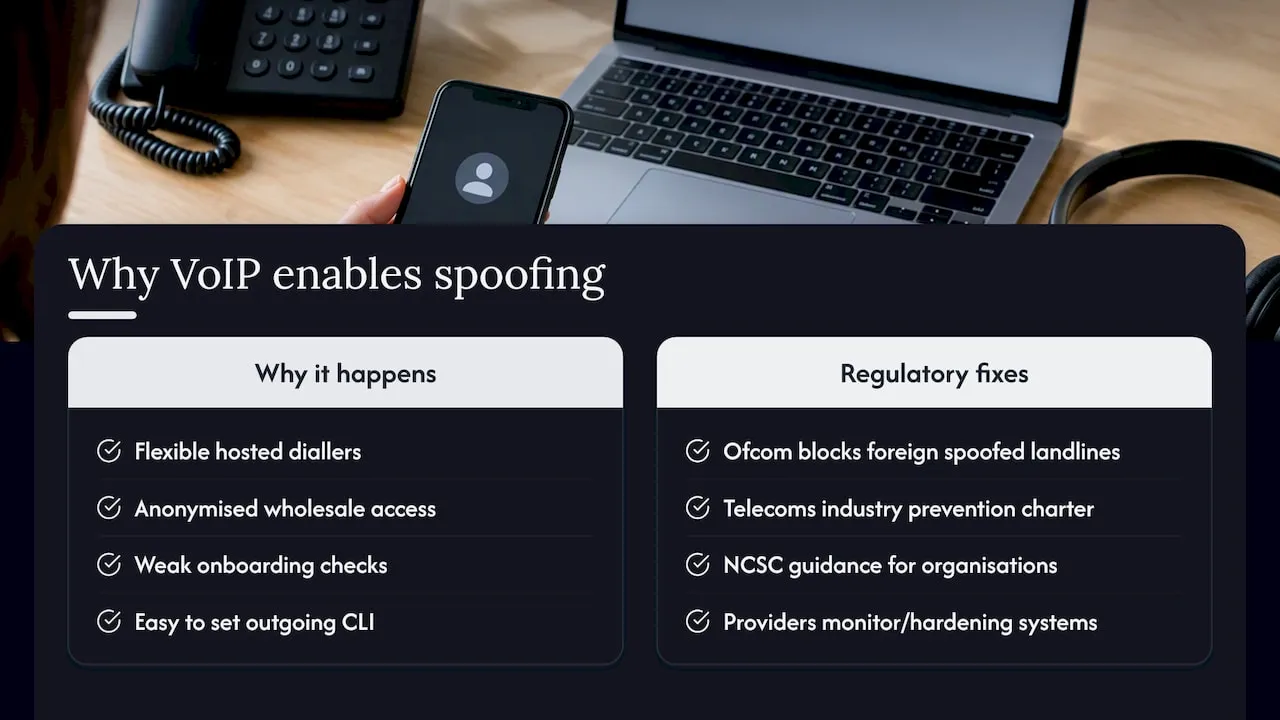 4. Why VoIP is linked to scam calls and number spoofing — overview diagram
