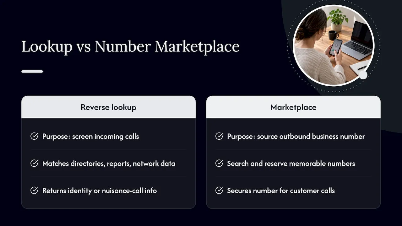 Caller lookup and business number reservation compared