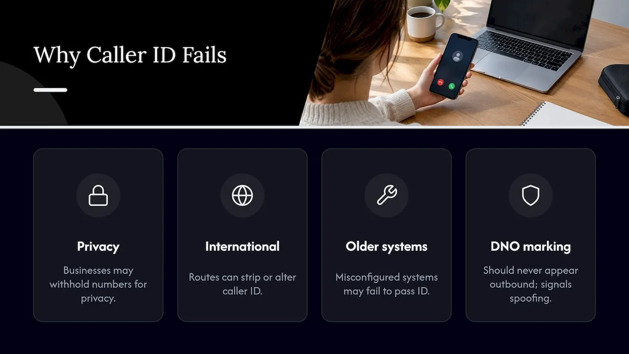 Why caller ID does not always show a number — overview diagram