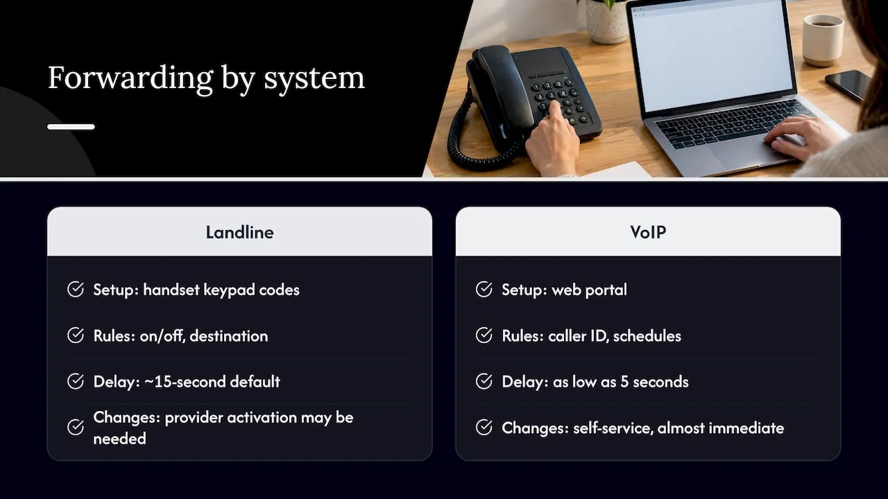 Landline forwarding versus VoIP forwarding — overview diagram