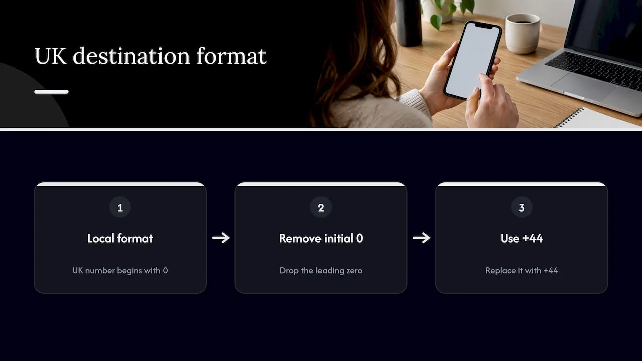 UK number format conversion for call divert