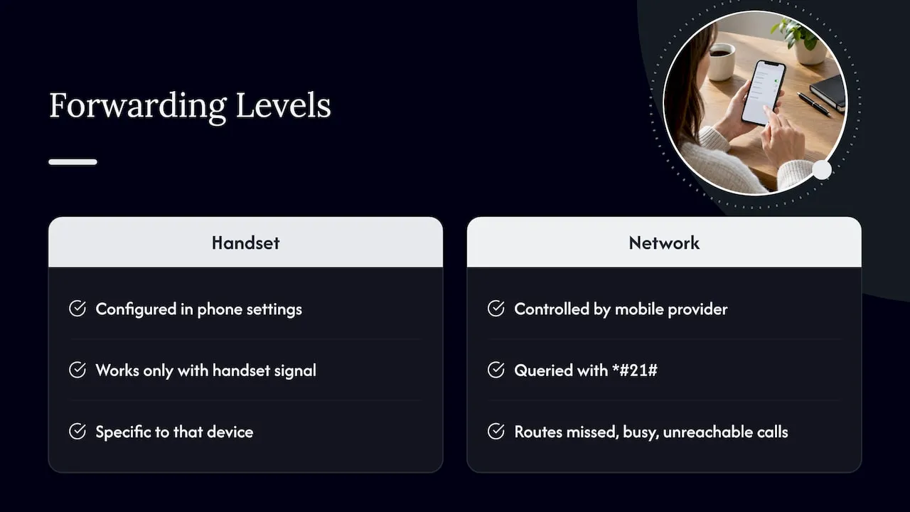 Handset and network forwarding compared