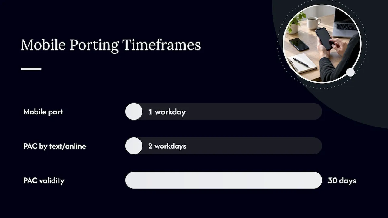 What is a normal porting timeline for mobile and landline numbers? — overview diagram