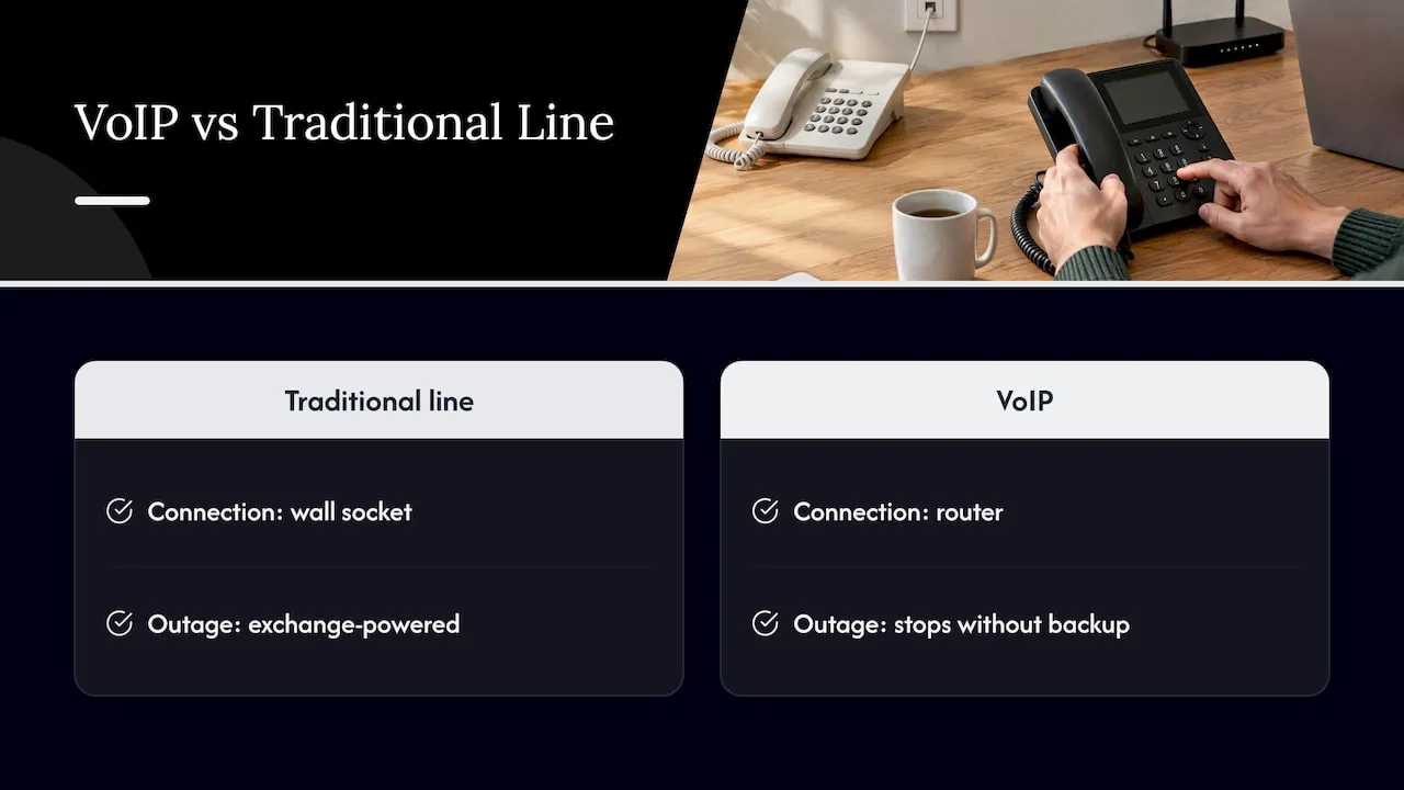 What changes day to day compared with a traditional landline? — overview diagram