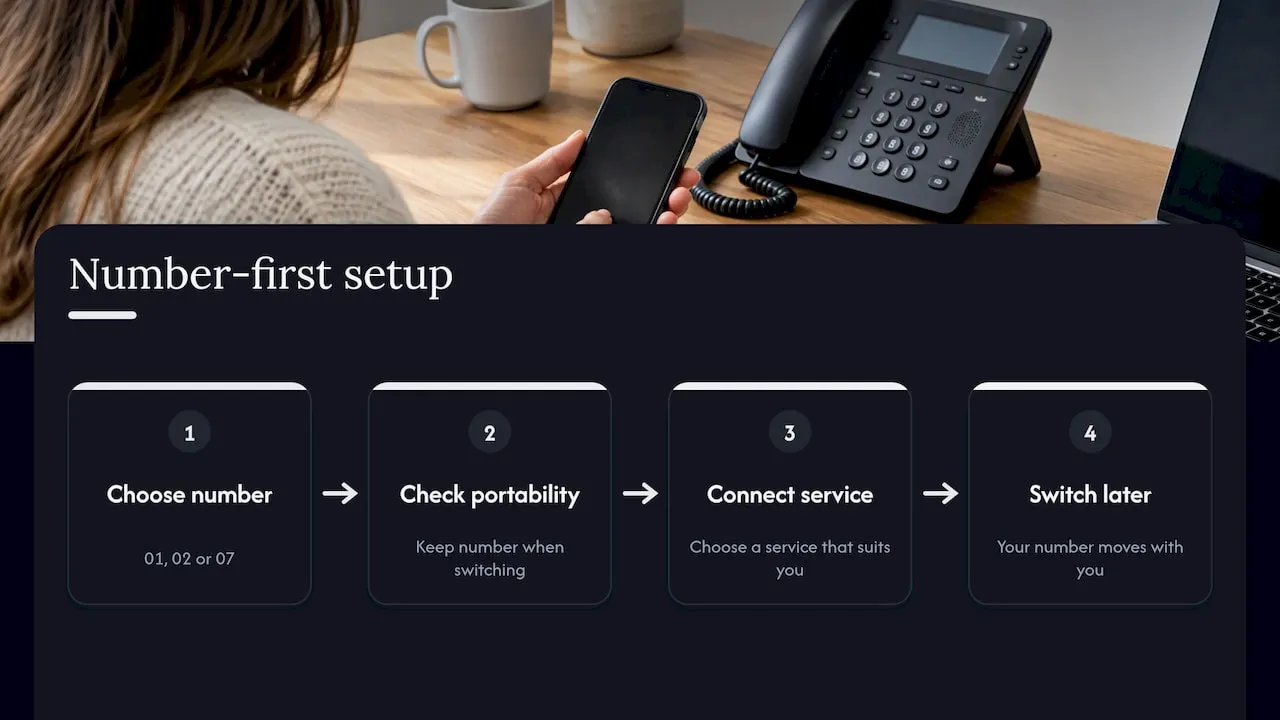 Our perspective: start with the number, not the platform — overview diagram