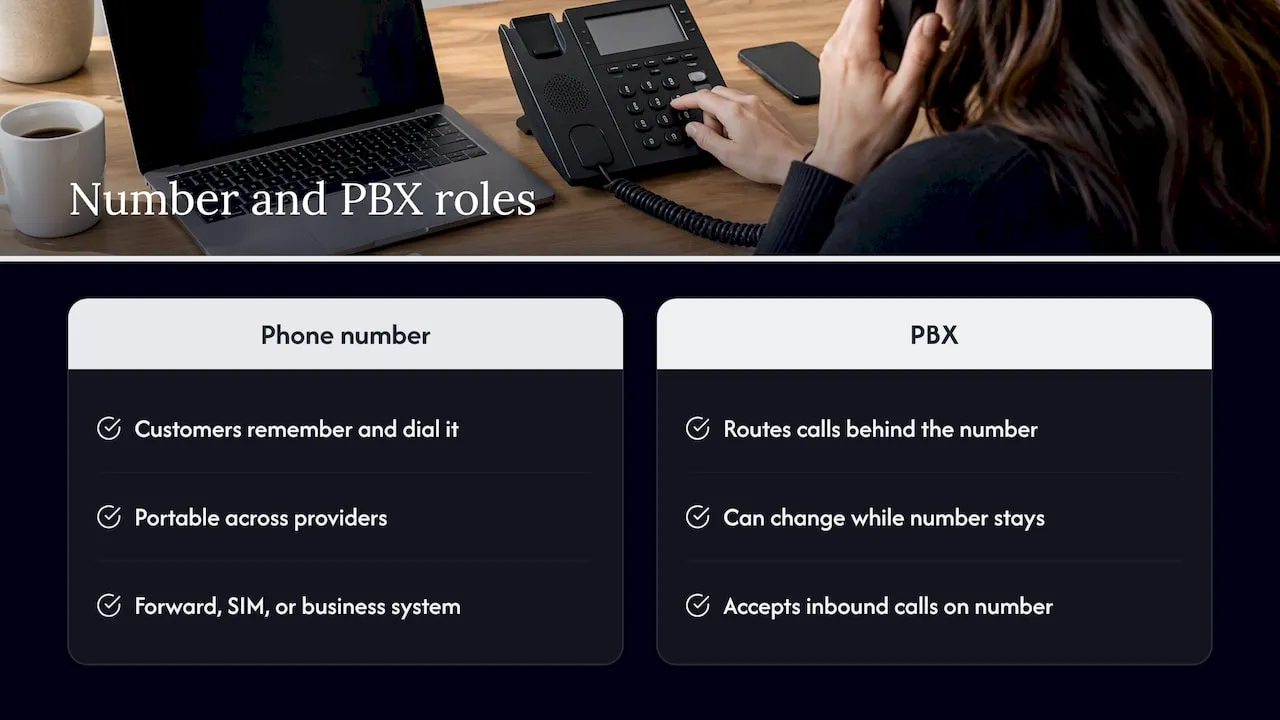 Our view: the number comes first — overview diagram