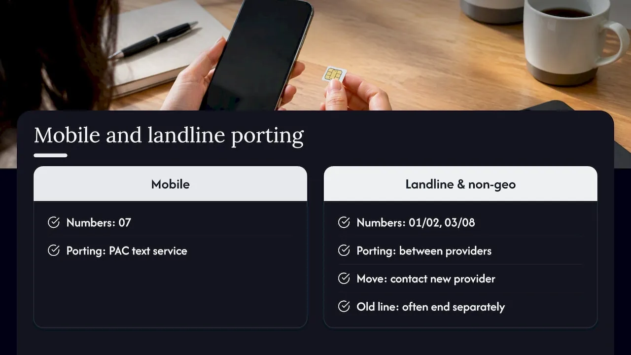 Landline porting is not the same thing — overview diagram