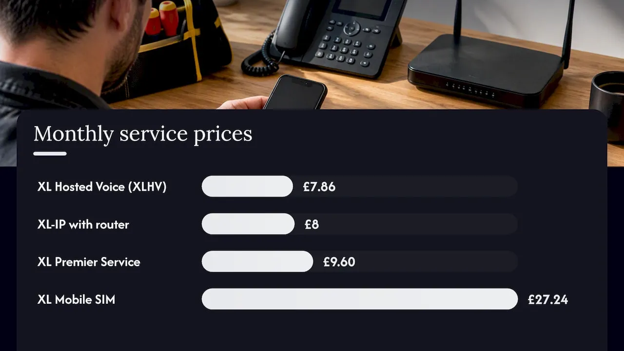 Getting a memorable caller ID number with us — overview diagram